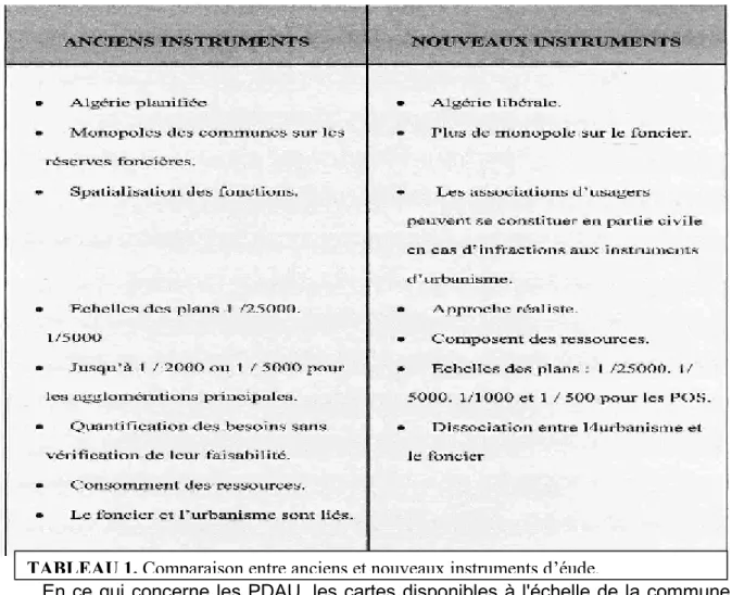 TABLEAU 1. Comparaison entre anciens et nouveaux instruments d’éude.