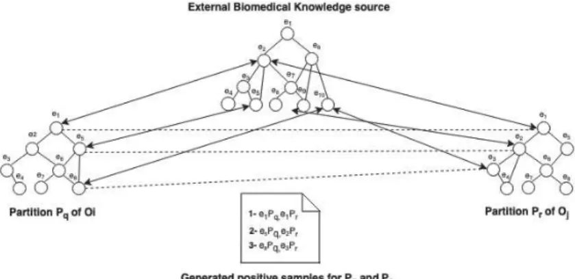 Fig. 2. Local training set extraction