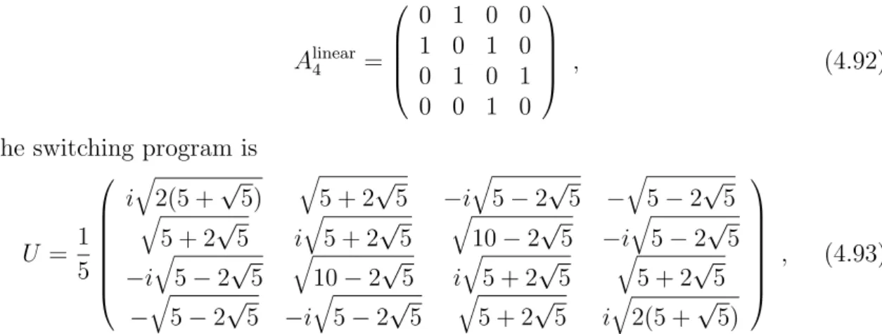 Table 4.1: System parameters for generating the two modes cluster state. The α − ’s are given in units of √