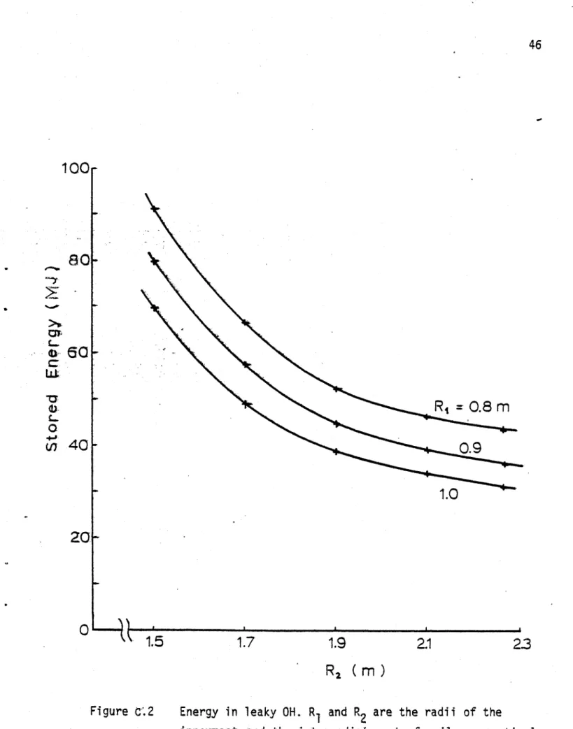 Figure  C.2 Energy  in  leaky OH.  R  and  R  are  the  radii  of the