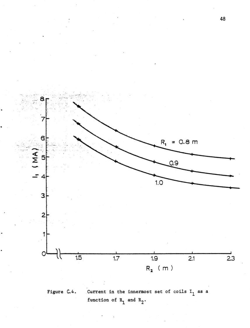 Figure  C.4. Current in  the  innermost  set  of  coils  I  as  a function of R- and R 2 '