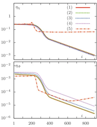 FIG. 3. Convergence data for the small target. Errors η χ and η Φ are plotted vs the iteration number i