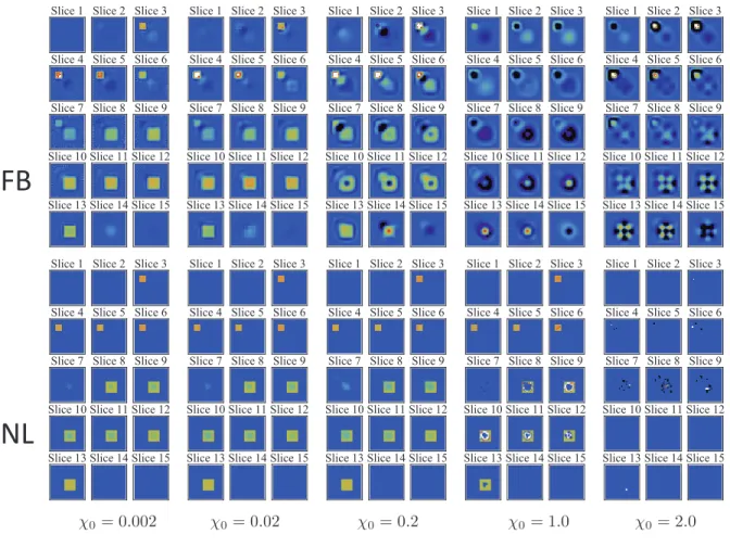 FIG. 4. Same as in Fig. 2, but for the large target and a somewhat different set of contrasts χ 0 