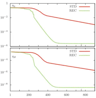 FIG. 8. Convergence data for the small target with χ 0 = 0.0175 comparing the original DCTMC algorithm and the one using reciprocity of sources and detectors.