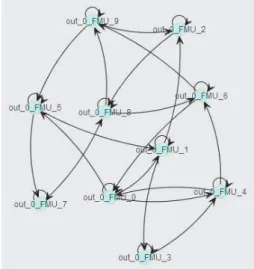 Figure 4 shows the input and output of each agent during the resolution, along with their criticalities (the difference between their input and their output)