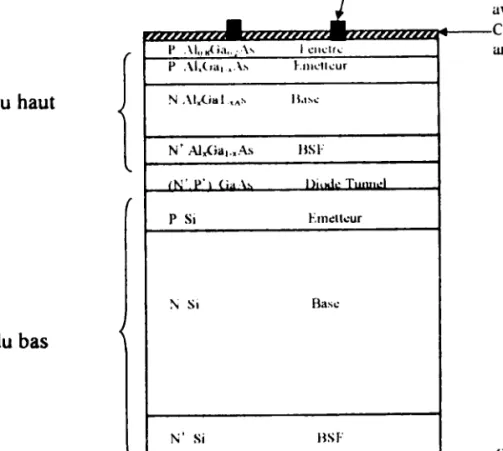 Figure 5.1. Schéma de la structure du tandem AlsGat_sAs/Si.