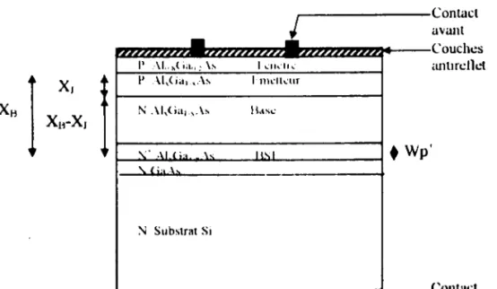 Figure 5.2. Schéma de la structu re de la cellule AI1Gal_1As.