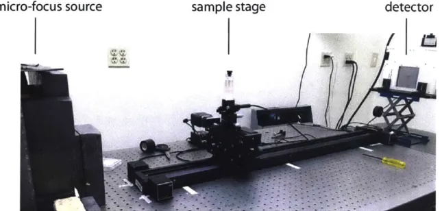 Figure  3-1:  Photograph  of experimental  setup showing  the  source,  multi-axis  motion stage,  and  detector.