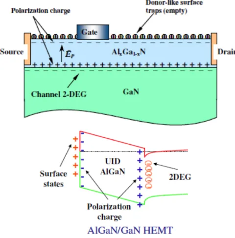 Figure 2-2: (a) Device structure schematic (b) Band diagram of heterostructure show- show-ing different types of charges