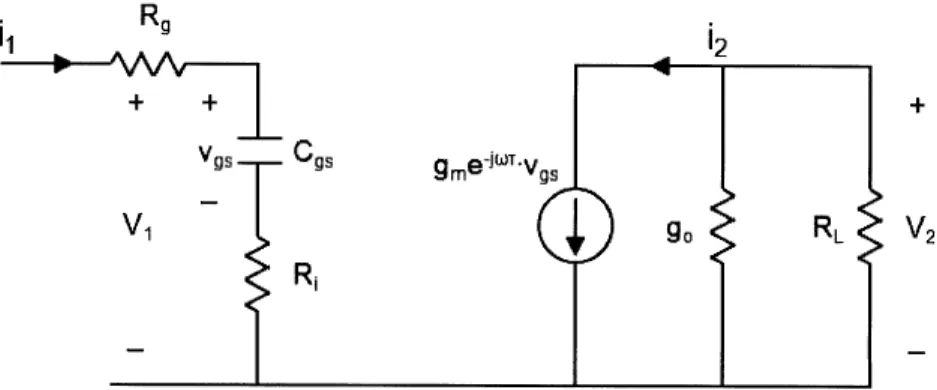 Figure 2-7: Simplified circuit for RF FoM extraction