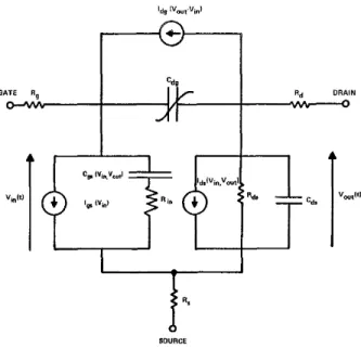 Figure 3-3: Equivalent circuit of the original version of Curtice model (after [7])