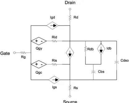 Figure 3-5: Equivalent circuit of EEHEMT model[8]