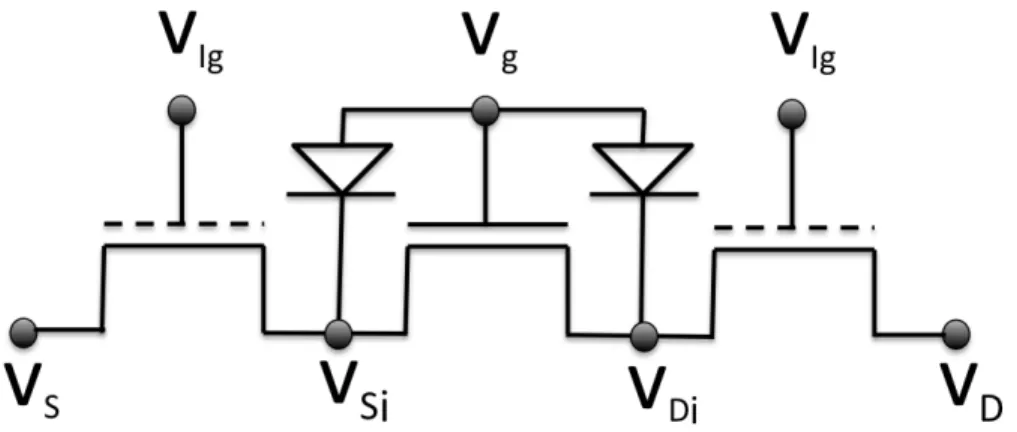 Figure 4-1: Subcircuit model of MVS-G-RF model showing implicit-gate access re- re-gions and Schottky-gate diodes along with the intrinsic transistor.
