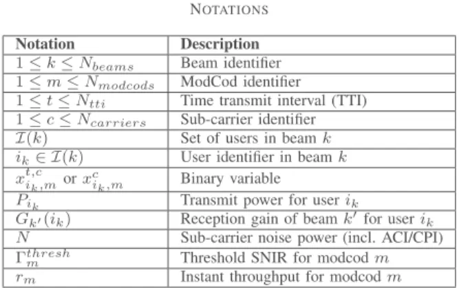 TABLE I N OTATIONS