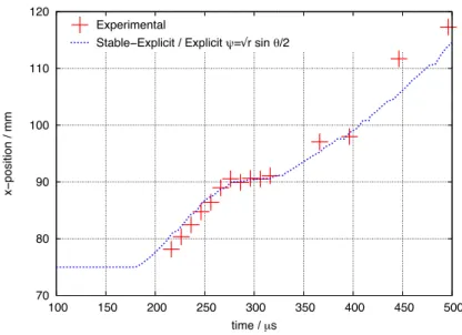 Fig. 12. Gr´egoire’s experiment: results from the experiment (from [22]) and the numerical simulation with the proposed method: crack tip abscissa versus time.