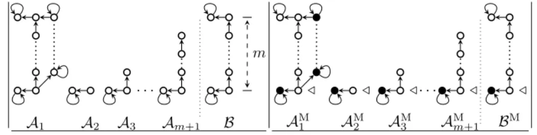 Figure 4: The frames A 1 , . . ., A m+1 and B and the pointed models based on them.