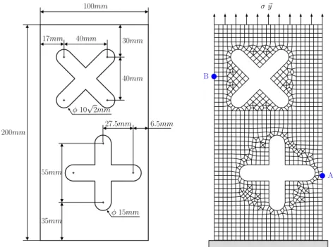 Fig. 18. Clamped plate with two cross-shaped holes: geometry, boundary conditions and structured conforming T3/Q4 FEM mesh.