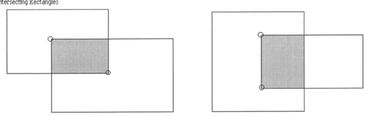 Figure  2 Examples of rect_intersect  computation