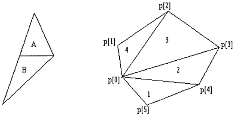 Figure  4 Illustration of divisions  in triangle and polygon functions