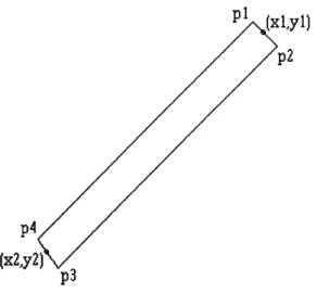 Figure  5  Reference  figure for equations 2 and 3 pointl:  (xl-(w/2)*sin(9), yl+(w/2)*cos(e)) point2:  (xl+(w/2)*sin(E),  yl-(w/2)*cos(e)) point 3:  (x2+(w/2)*sin(E),y2-(w/2)*cos(8))