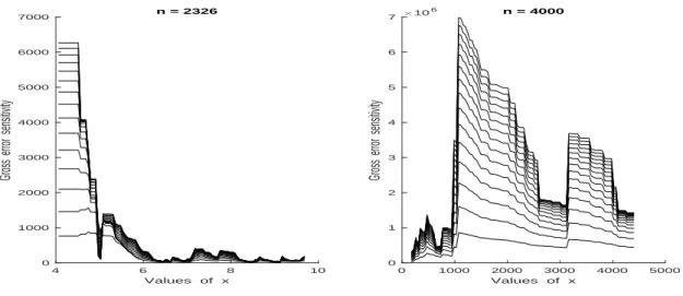 Figure 3: Plots of x ÞÑ λ ˚ `
