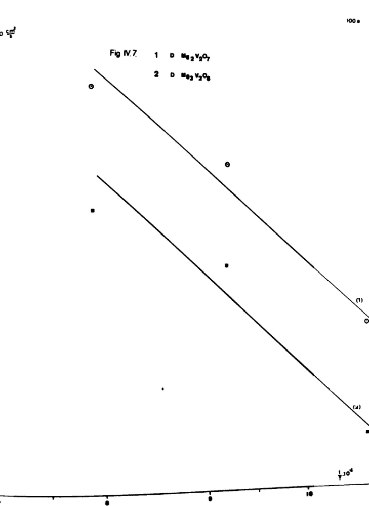 Fig IV. 7. 1 D ",VaOr