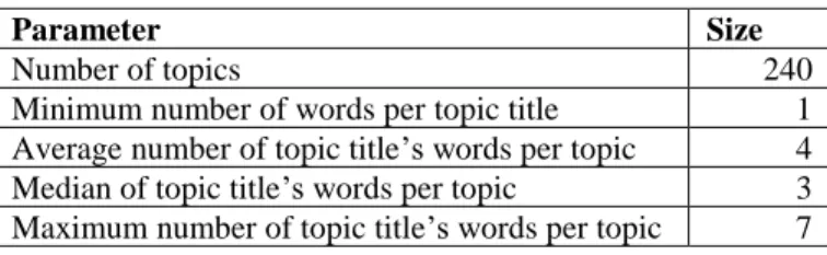 Table 2: Statistics of the topic set 