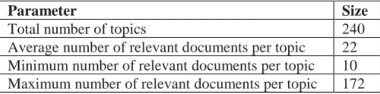 Table 3: 2AIRTC relevance judgment statistics 