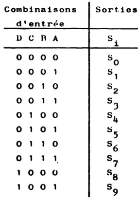 table ci-dessous (figure 2.6.).