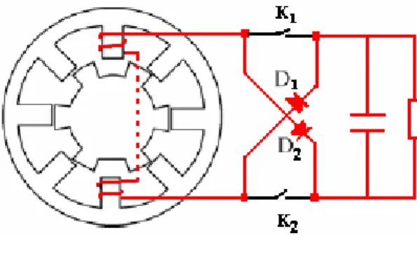 Fig. II.12.b  Phase de génération. 