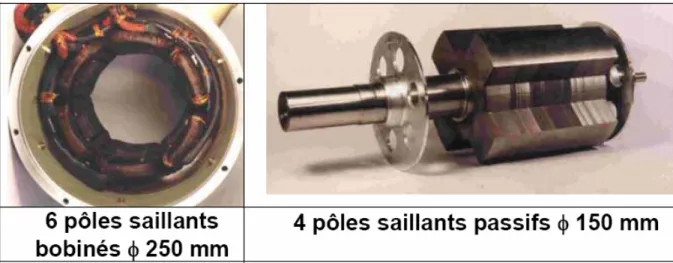 Fig. I.13 Prototype MRVDS 6/4 [8] 