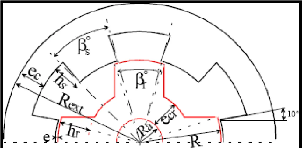 Fig. II.2 Définition des paramètres dimensionnels du prototype  