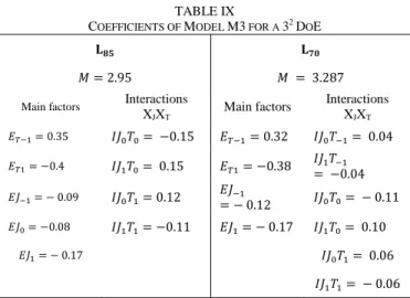 TABLE IX 