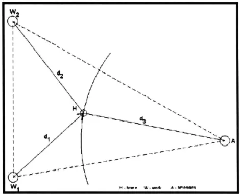Fig. 2.06: Affect  of multi-worker  household  and amenities  in choosing  home locations
