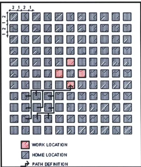 Fig 2.07:  Grid - Scenario  1:  Monocentric  city  model Source:  Author. UZ UJW2=  WOOamW E M  M  M  UN  Eam  Mliffim W