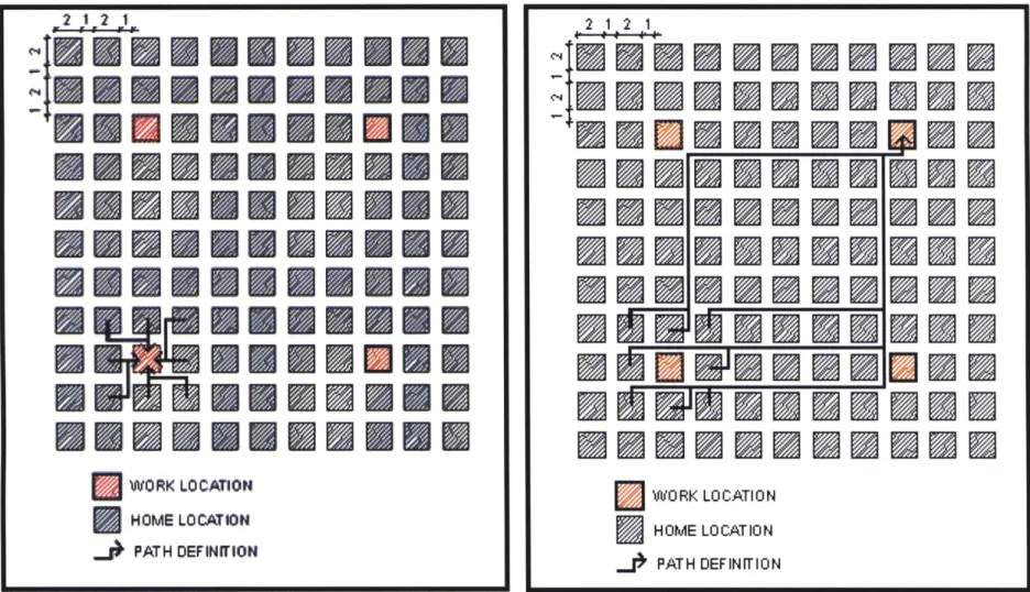Fig 2.09:  Scenario  3:  Polycentric  'worst  case'  model Source:  Author . . ......