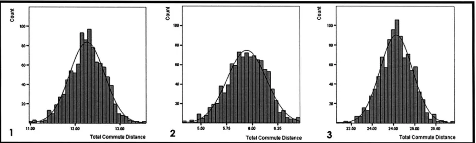 Fig 2.10:  Result  Hypothestical  Model  [1.  Monocentric  Model;  2. Polycentric  Model  (Ideal situation);  3