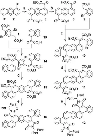 Figure 2. Synthesis of dinaphtho[1,2-a;1 ⬘ ,2 ⬘ -h]anthracenes with dif- dif-ferent carboxylic substitution patterns