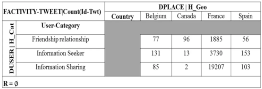 Table 3 shows the algebraic formalization of the extended operator.