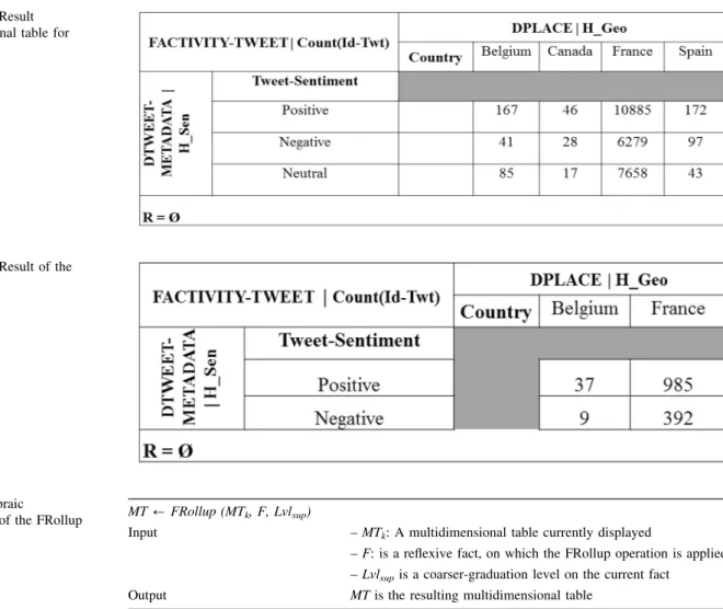 Fig. 12 MT 8 : Result multidimensional table for Example 4