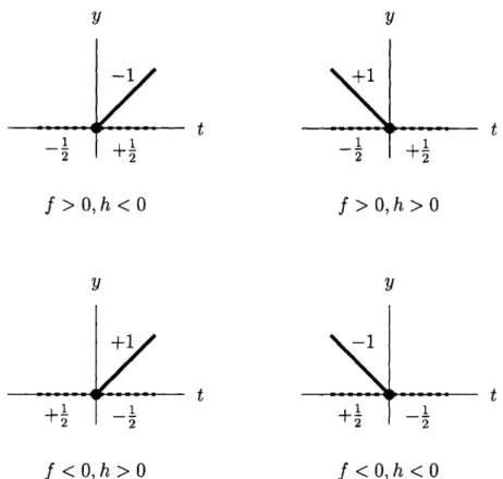 FIGURE  6-2.  WO  (solid)  meets W+