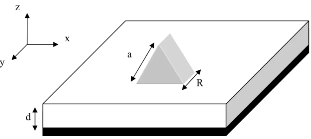 Figure III. 1 Structure d'une antenne microruban triangulaire équilatéral 