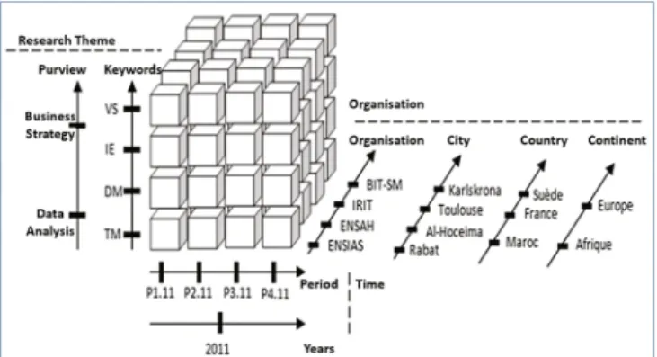 Fig. 4. Laboratory collaboration