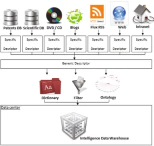 Fig. 5. Information proceeding subsystem