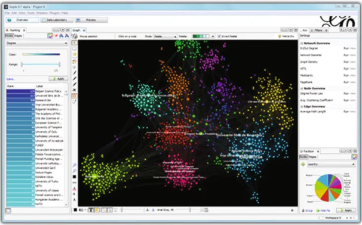 Fig. 6. Screenshot of Gephi