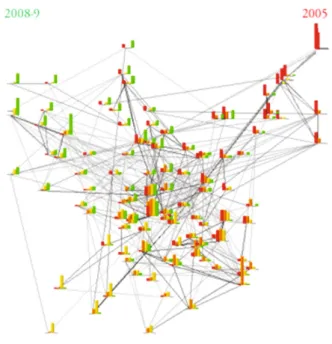 Fig. 7. Screenshot of VisuGraph