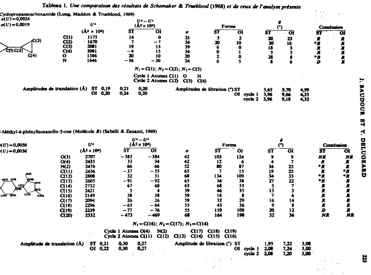Tableau 1. Une comparaison des résultats de Schomaker SL Trueblood (1968) et de ceux de r analyse présente
