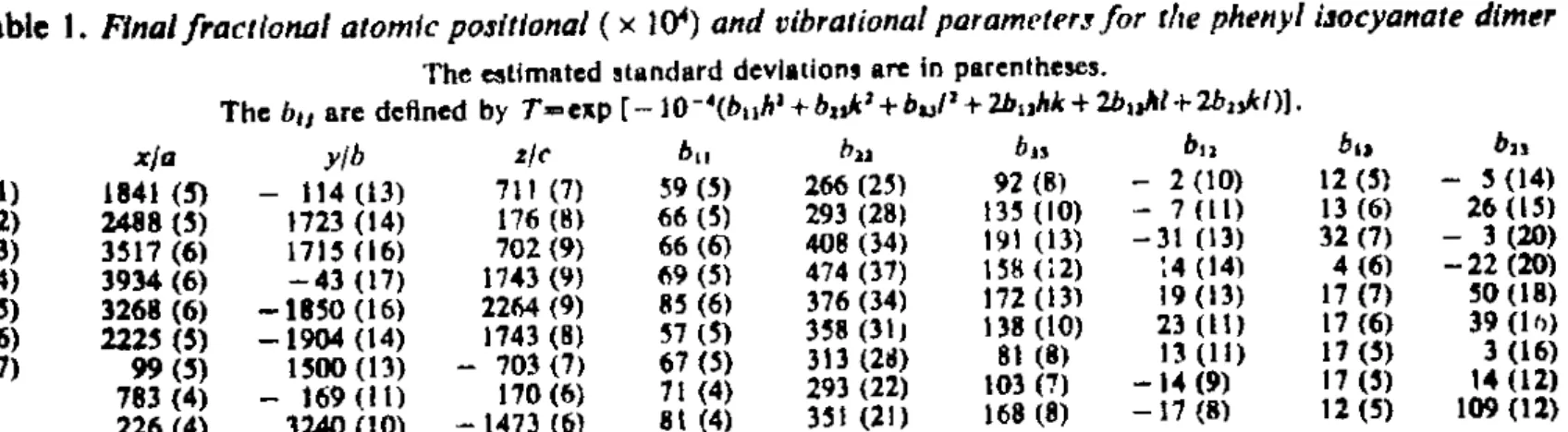 Table I. Final fractional atomic positional ( x 104) and vibrational parameters for the phenyl isocyanate dimer