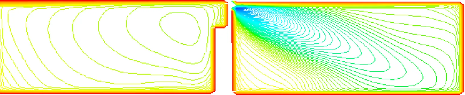 Figure IV.46-Les résultats fournis par Fluent, Contours de température pour les plans :  z=1.26m, z=5.70m