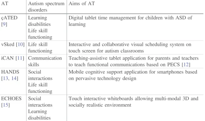Table 2 illustrates UCD tools and actors involved in the design of AT for people with ASD.